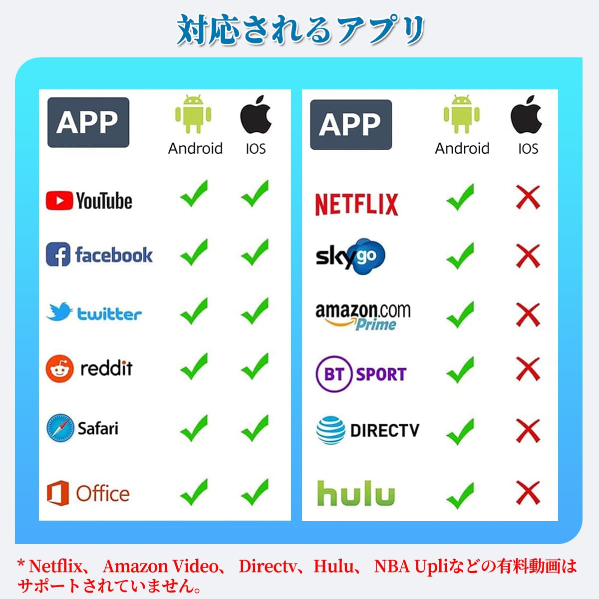 ミラーキャスト 【2025強化Anycast・大画面視聴】 ワイヤレス ミラーリング クロームキャスト スマホ テレビ エニーキャスト 4K HD 1080p Phone&Android スマホ エニーキャスト テレビに携帯の画面を映す Android/iOS/Windows/MAC OS対応