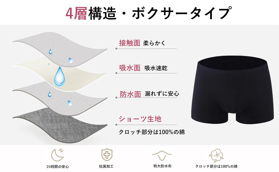 吸水ショーツ サニタリーショーツ 【4層構造・60ml吸水量】 生理用ショーツ +70%吸水布*防水布 漏れ防止 吸水 下着 セット レディース インナー パンツ ボクサー 昼夜用 2枚組