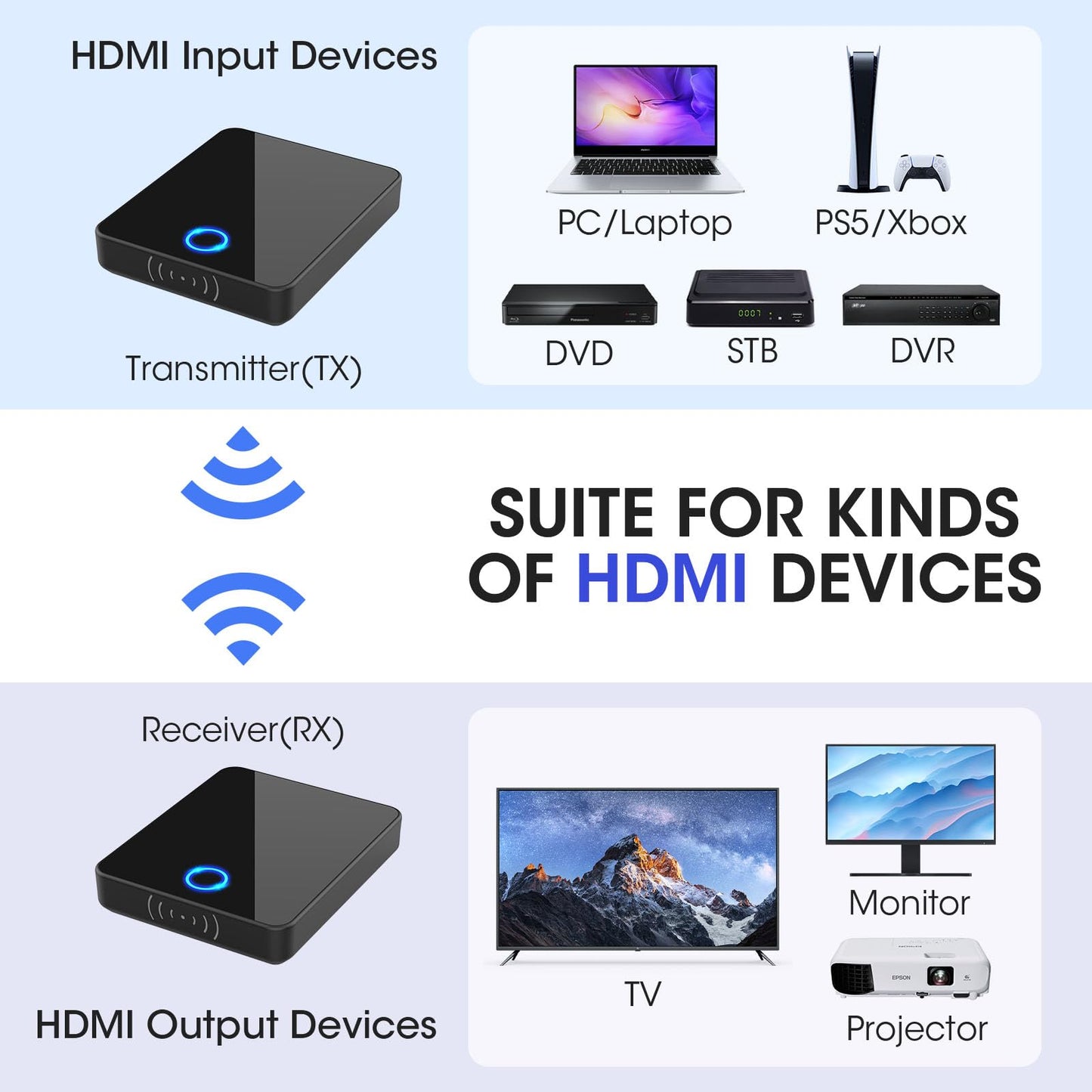 【日本技適認証取得】ワイヤレスHDMI送信機と受信機、Binken【4K/5Ghz/30M安定転送距離】HDMIエクステンション、ノートパソコン、ホームシアター、会議、ゲームなどのHDTVプロジェクター HDMI延長器 エクステンダー (ワイヤレスHDMI)
