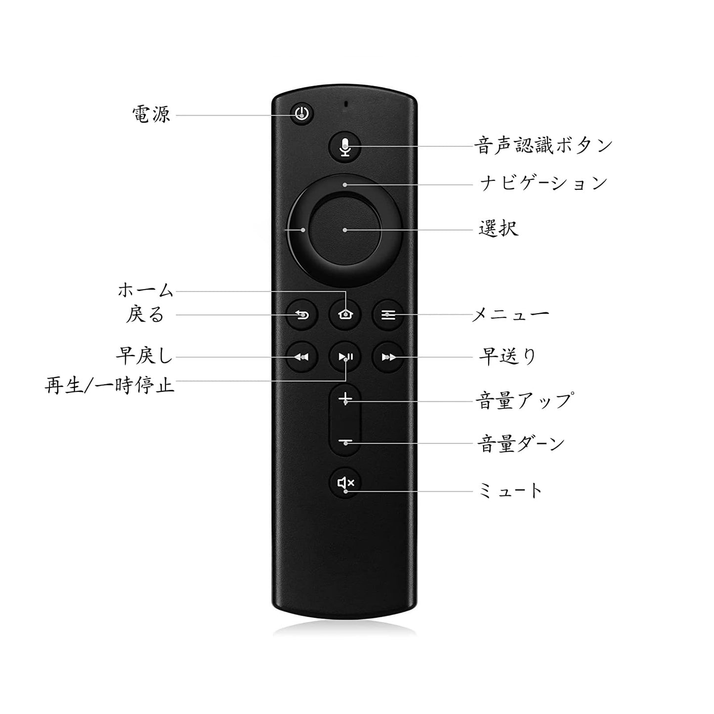 TVリモコン テレビリモコン 交換用 音声認識リモコン プリセット APPボタン搭載 汎用