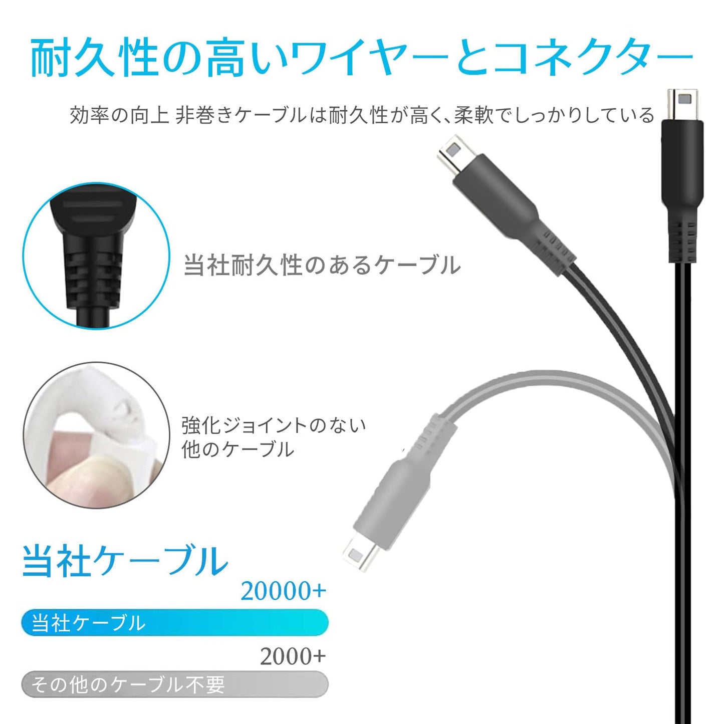 充電器 3ds 充電ケーブル 1.2m Nintendo 3ds new 3ds New3DS New3DSLL 3DS 3DS 3DSLL i2DS DSi DSLL 2DS などに対応