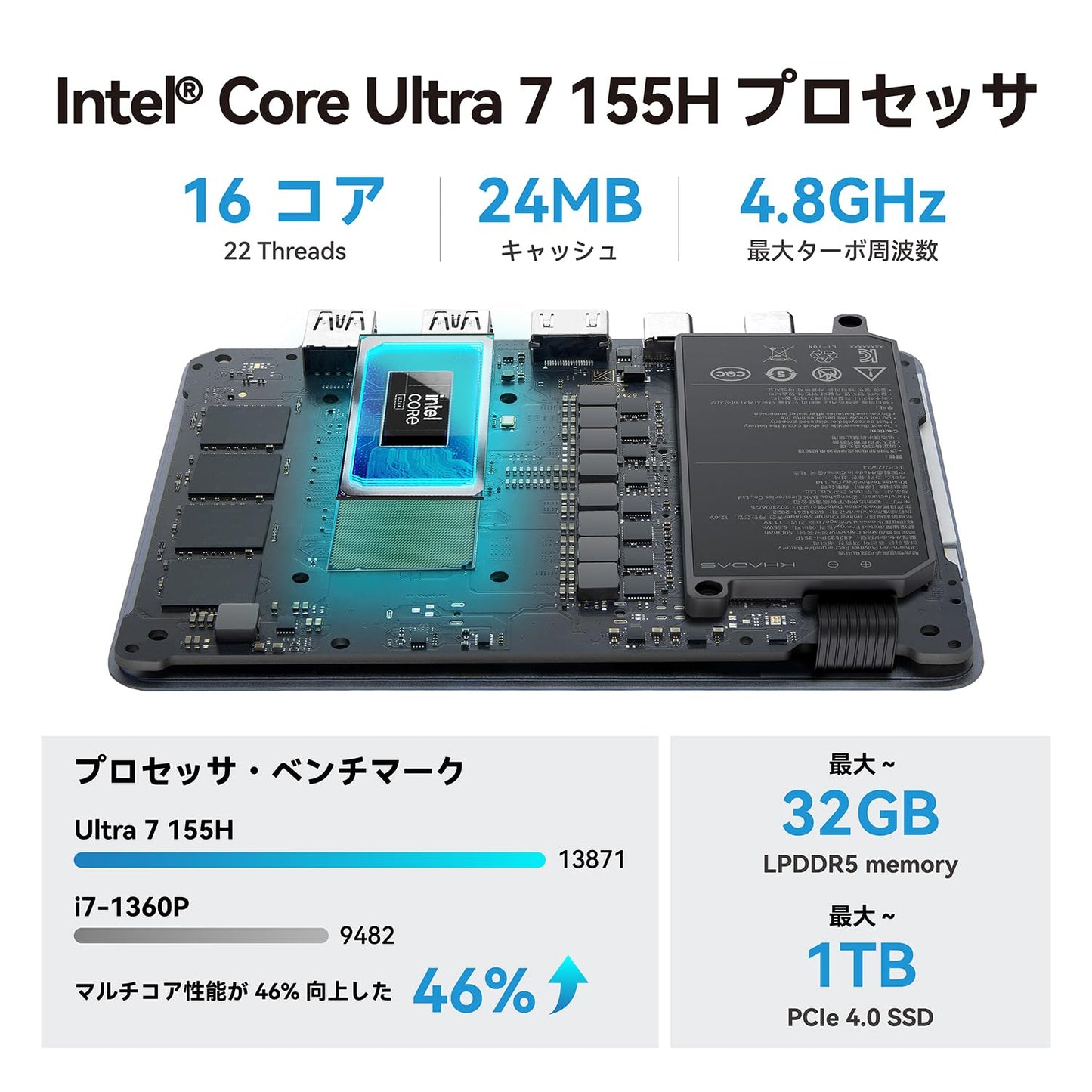 Mind 2 ミニPC、インテル Core Ultra 7 155H メモリ32GB SSD1TB、作り付けのスタンバイ電池を使って、重量435g、Windows11ホーム、SD カードスロット付き、Copilot対応AI PC