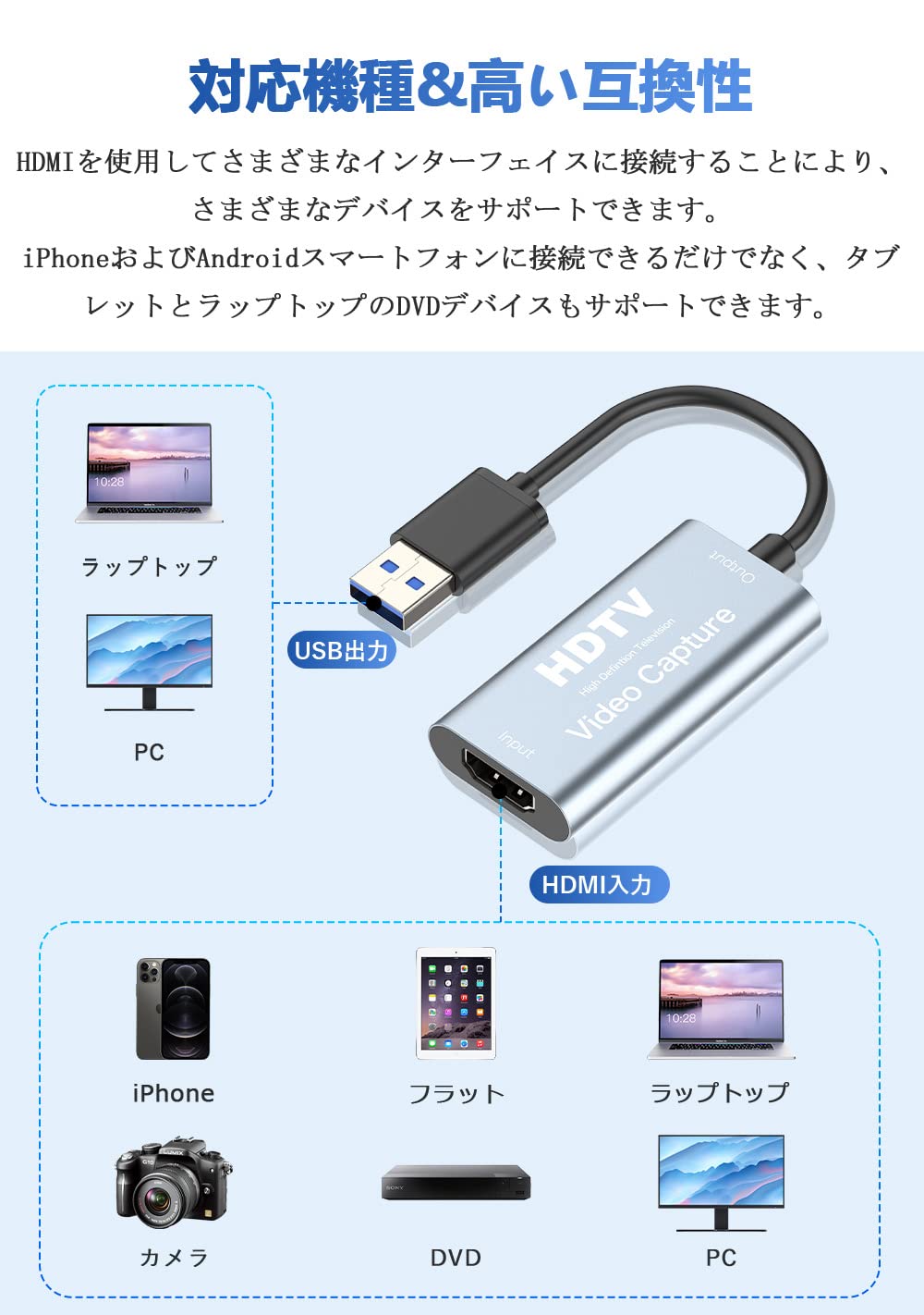 キャプチャーボード】 USB3.0 & HDMI 変換アダプタ HD画質録画 HD1080P/4Kパススルー機能 HDMI ビデオキャプチャー ゲーム/ビデオ/ライブ配信用キャプチャー ボード 電源不要 小型軽量 低遅延 Switch/PS/Xbox用サポート Win 7/8/10