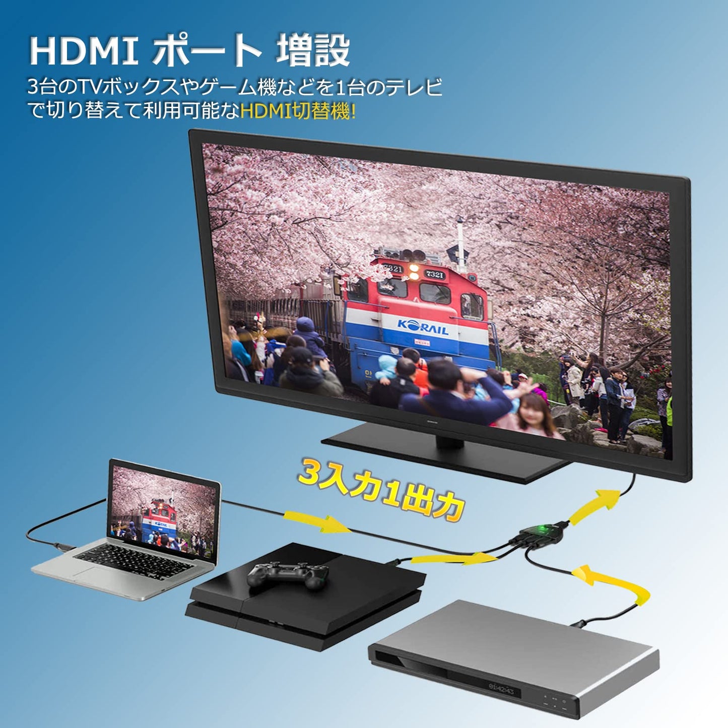 切り替え器 3入力1出力 分配器 HDMI av セレクター hdmi 増やす 方法 hdmi端子 増設 HDMIポート不足解消 4K│1080p│3D映像 オーディオ同期 Fire TV Stick、Xbox、PS3/4/5、HDTV、DVD、PC、TV、ProjectorなどHDMI端子の搭載の機種に対応