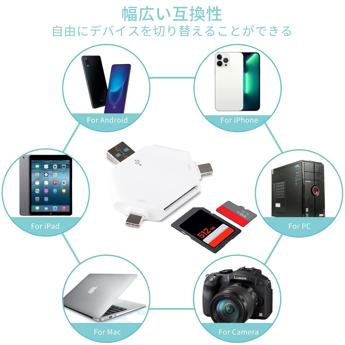 カードリーダー 3 in 1 USB マルチカードリーダー TF/SD 読み取り USB/Lightning/TYPE-C/PC/Macbook/iPhone/iPad/Android さまざまなモデルと互換性あり マグネット式カバー プラグアンドプレイ 持ち運びに便利 写真 音楽 ビデオ PDF PPT XLS DOC 公式データ保存 データ転送 ファイル管理 双方向転送 カメラ使用 写真撮影
