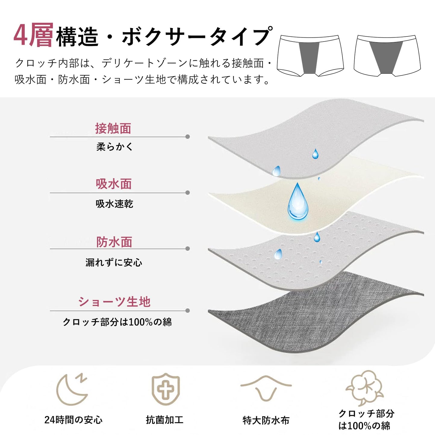 吸水ショーツ サニタリーショーツ 【4層構造・60ml吸水量】 生理用ショーツ +70%吸水布*防水布 漏れ防止 吸水 下着 セット レディース インナー パンツ ボクサー 昼夜用 2枚組
