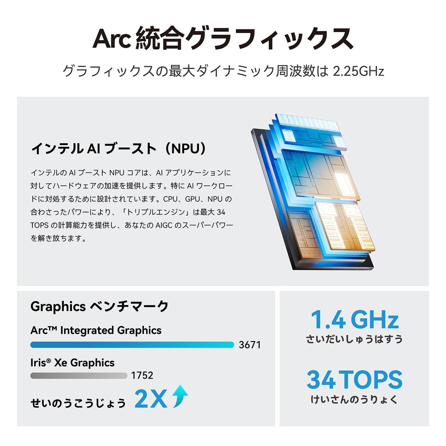 Mind 2 ミニPC、インテル Core Ultra 7 155H メモリ32GB SSD1TB、作り付けのスタンバイ電池を使って、重量435g、Windows11ホーム、SD カードスロット付き、Copilot対応AI PC
