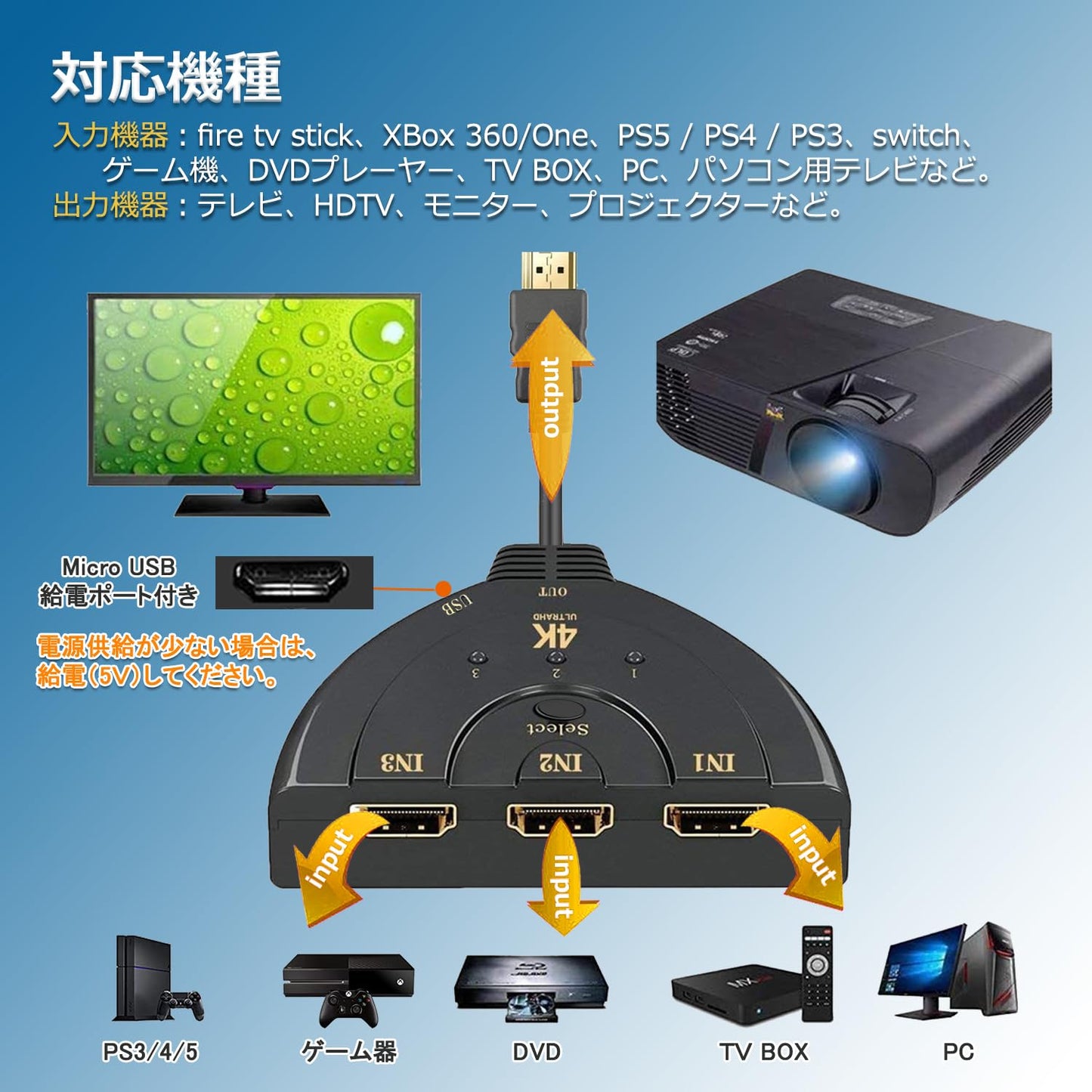 切り替え器 3入力1出力 分配器 HDMI av セレクター hdmi 増やす 方法 hdmi端子 増設 HDMIポート不足解消 4K│1080p│3D映像 オーディオ同期 Fire TV Stick、Xbox、PS3/4/5、HDTV、DVD、PC、TV、ProjectorなどHDMI端子の搭載の機種に対応