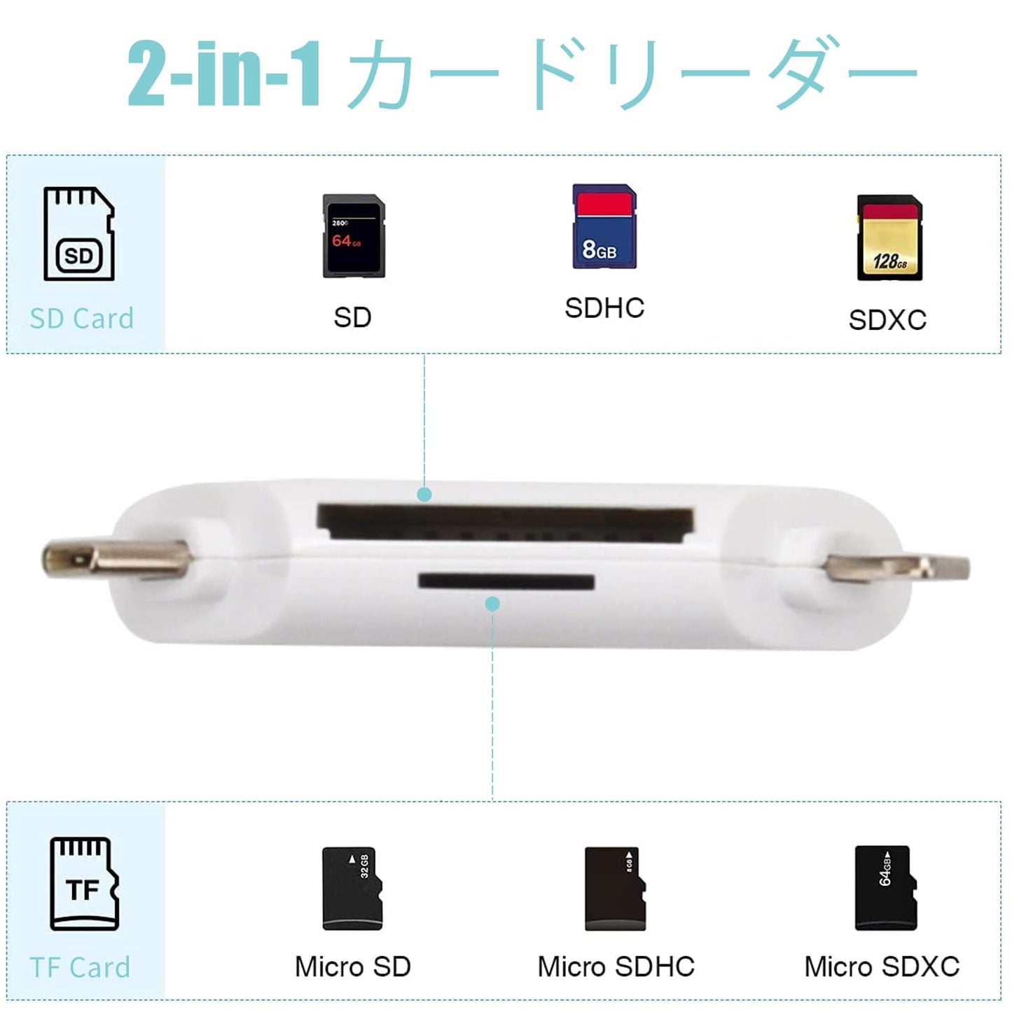 カードリーダー 3 in 1 USB マルチカードリーダー TF/SD 読み取り USB/Lightning/TYPE-C/PC/Macbook/iPhone/iPad/Android さまざまなモデルと互換性あり マグネット式カバー プラグアンドプレイ 持ち運びに便利 写真 音楽 ビデオ PDF PPT XLS DOC 公式データ保存 データ転送 ファイル管理 双方向転送 カメラ使用 写真撮影
