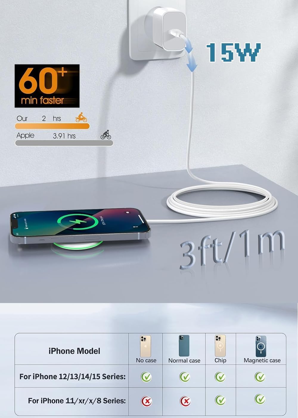 ワイヤレス充電器 Qi認証 無線充電器 最大15W出力 USB Type-Cポート ワイヤレス 充電 置く だけ 充電 i-Phone 16/15/14/13/12 シリーズ/Xs/AirPods2/AirPods Pro 他のQi対応の機種（ホワイト）