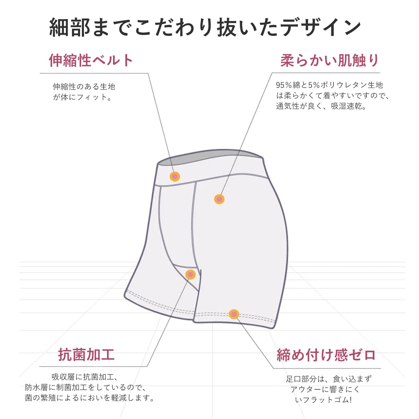 吸水ショーツ サニタリーショーツ 【4層構造・60ml吸水量】 生理用ショーツ +70%吸水布*防水布 漏れ防止 吸水 下着 セット レディース インナー パンツ ボクサー 昼夜用 2枚組