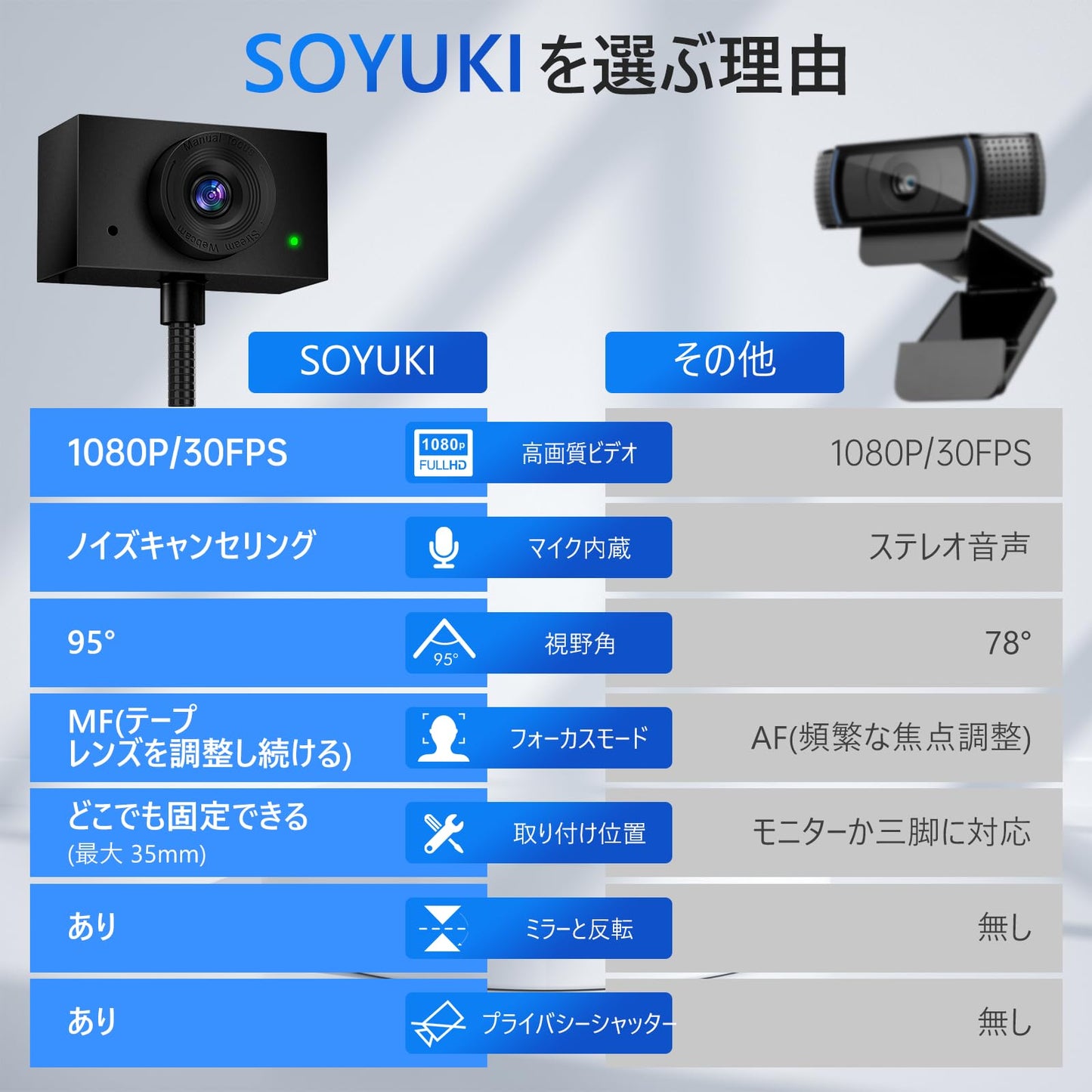 Webカメラ 卓上調整スタンド HD1080P 広角95度ウェブカメラ 200万画素 高さ調節アーム マイク内蔵 95°FOV用 俯瞰書画カメラ ズーム機能 自動光補正 オンライン会議用/授業用/ビデオ通話 PC macOS&Windows対応 ケーブル長2.5m