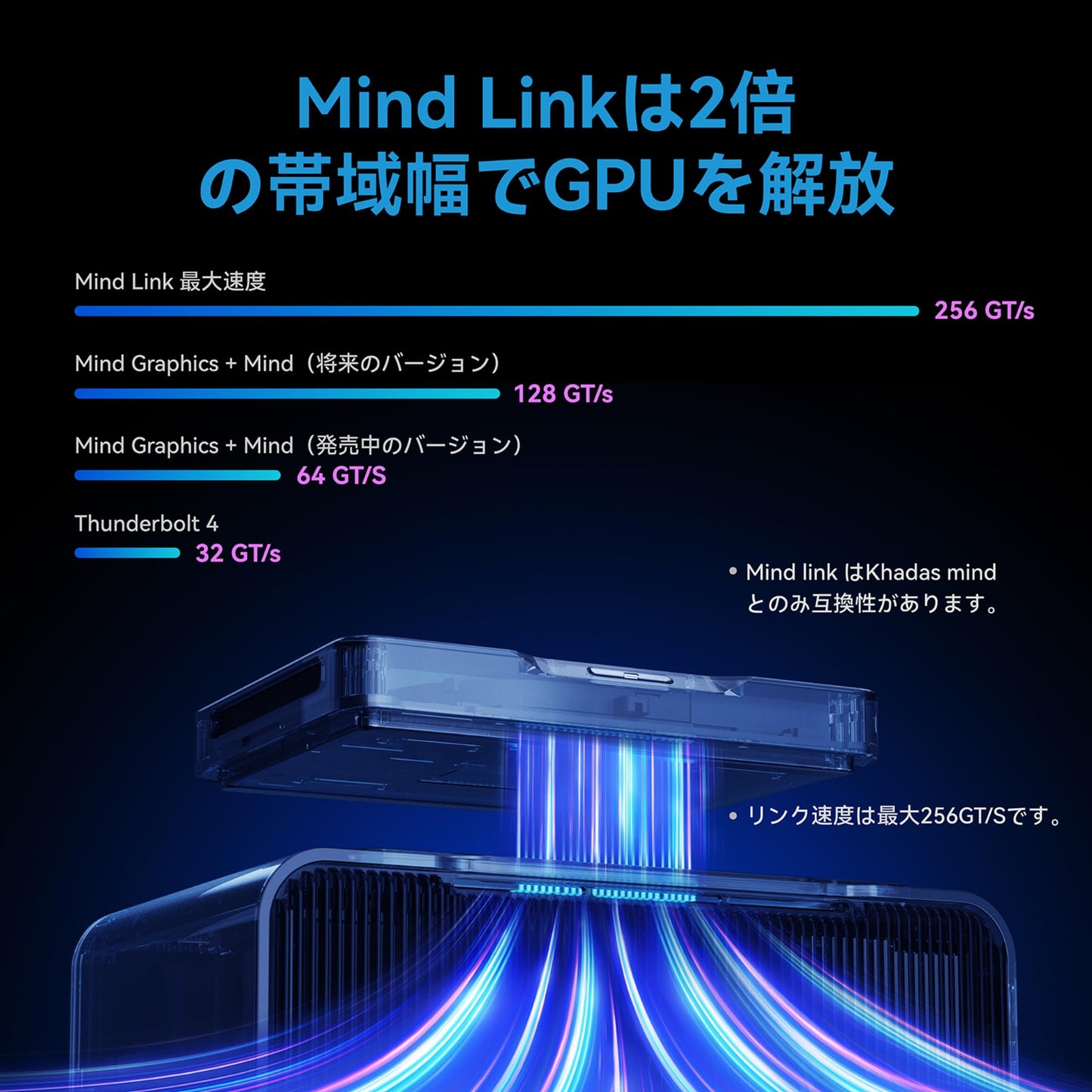 RTX 4060 Ti 16GB GDDR6, Ada Lovelaceアーキテクチャ、内蔵スピーカーシステム、300W電源ユニット、AIGCの作成とデスクセットアップ用に作られた高度に統合された外部グラ