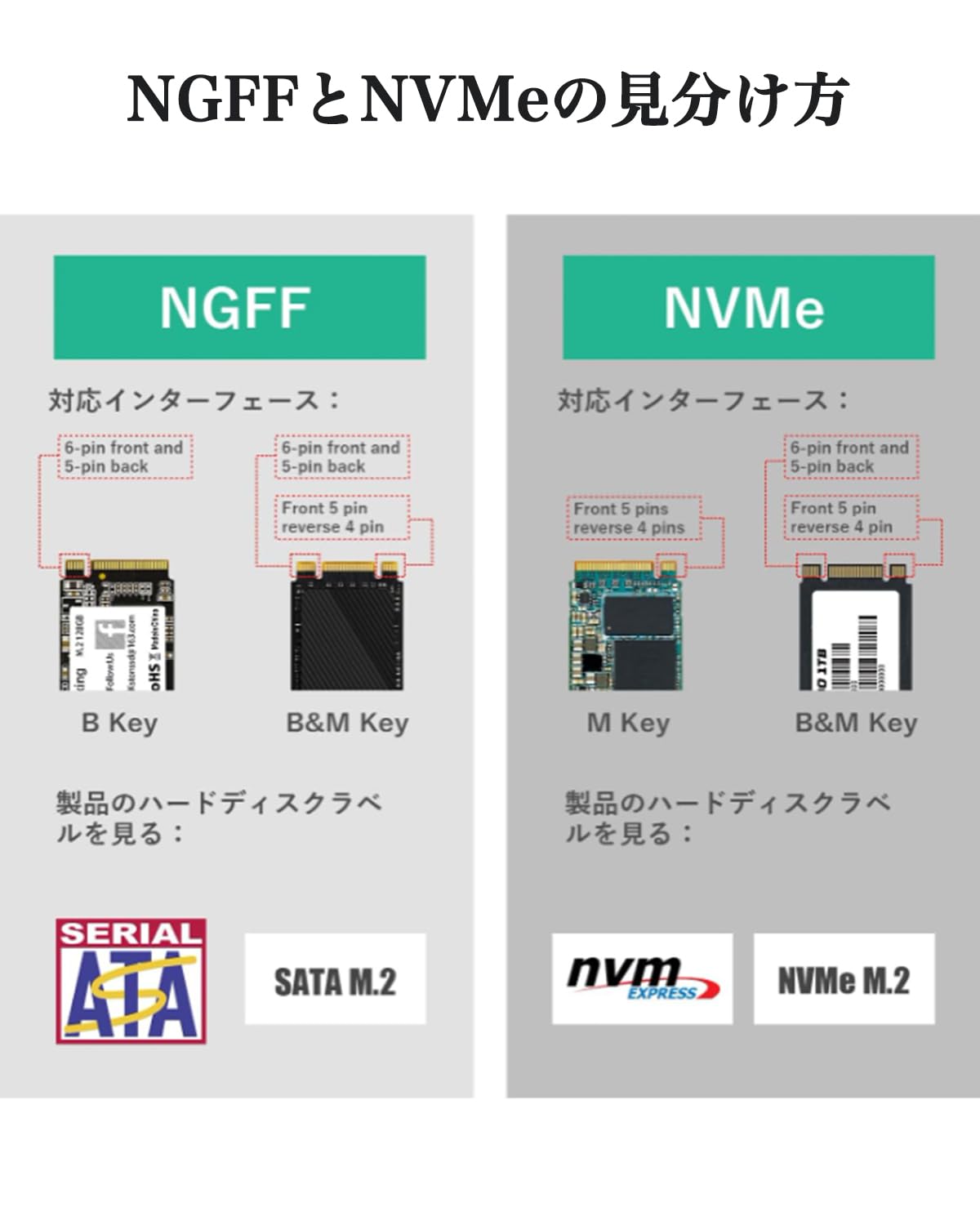 M.2 NGFF to SATA 3.0 変換 6Gbps 変換アダプター 外付きケース 2.5インチSATA 2230 / 2242 / 2260 / 2280 mm プラスチック殻 高排熱性 M.2 SSD 外付きケース (NVMEに非対応)