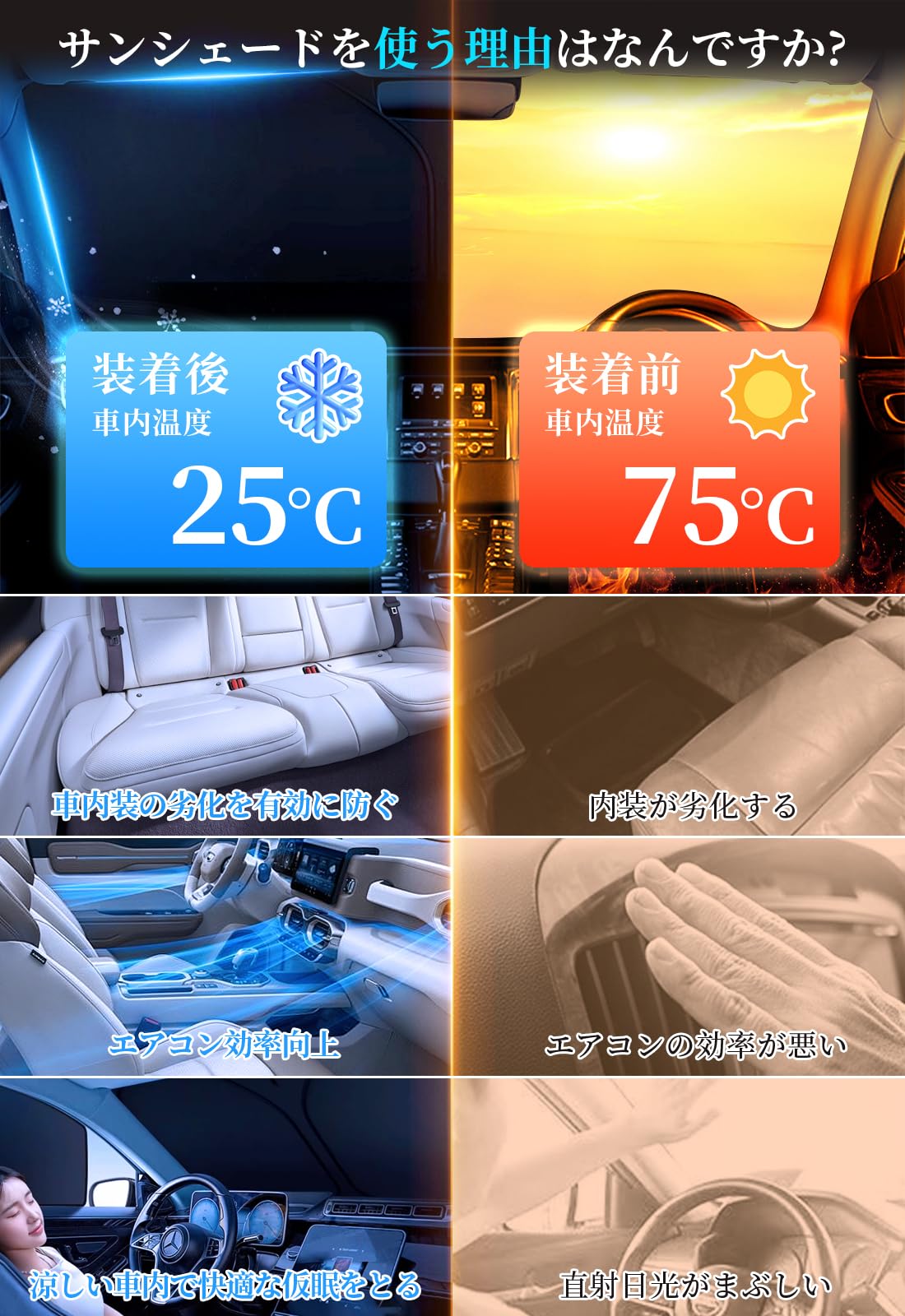 サンシェード 車 折りたたみ 車 日除け フロント 厚手材質 車用サンシェード 簡単に取り付け 吸盤や中棒なし ダッシュボードを保護 車種専用 サンシェード フロント ガラス用 カーサンシェード 軽量 コンパクト  遮光断熱 UVカット 劣化防止暑さ対策 劣化防止暑さ対策 (S, 140*70cm)