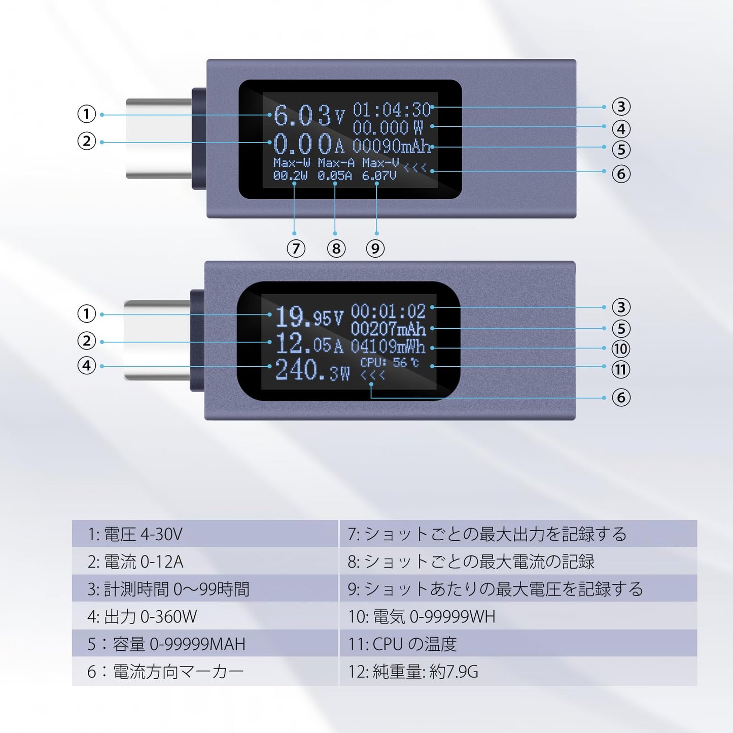 USB C テスター 多機能デジタルテスター DC 4.5-36V 0-8A 電流電圧計 電力容量テスター 複数の急速充電プロトコルに対応 HDスクリーン リアルタイムモニター メモリー機能 Type-C充電器