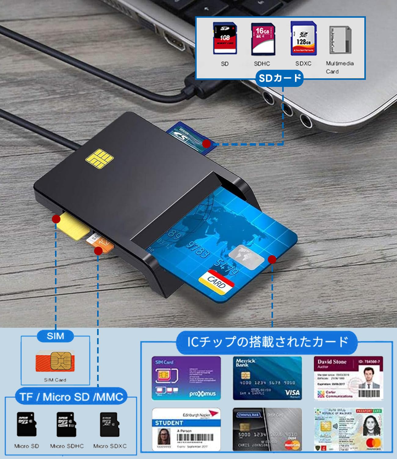 4in1 IC カードリーダー マイナンバー対応 USB-A タイプC 接触型 SD TF/Micro SD/MMC/SIM SDカードリーダー 確定申告 国民健康保険証 納税 住基カード 運転免許証の更新 水道・電気の支払いなどの事務対応 設置不要 Windows Mac 対応