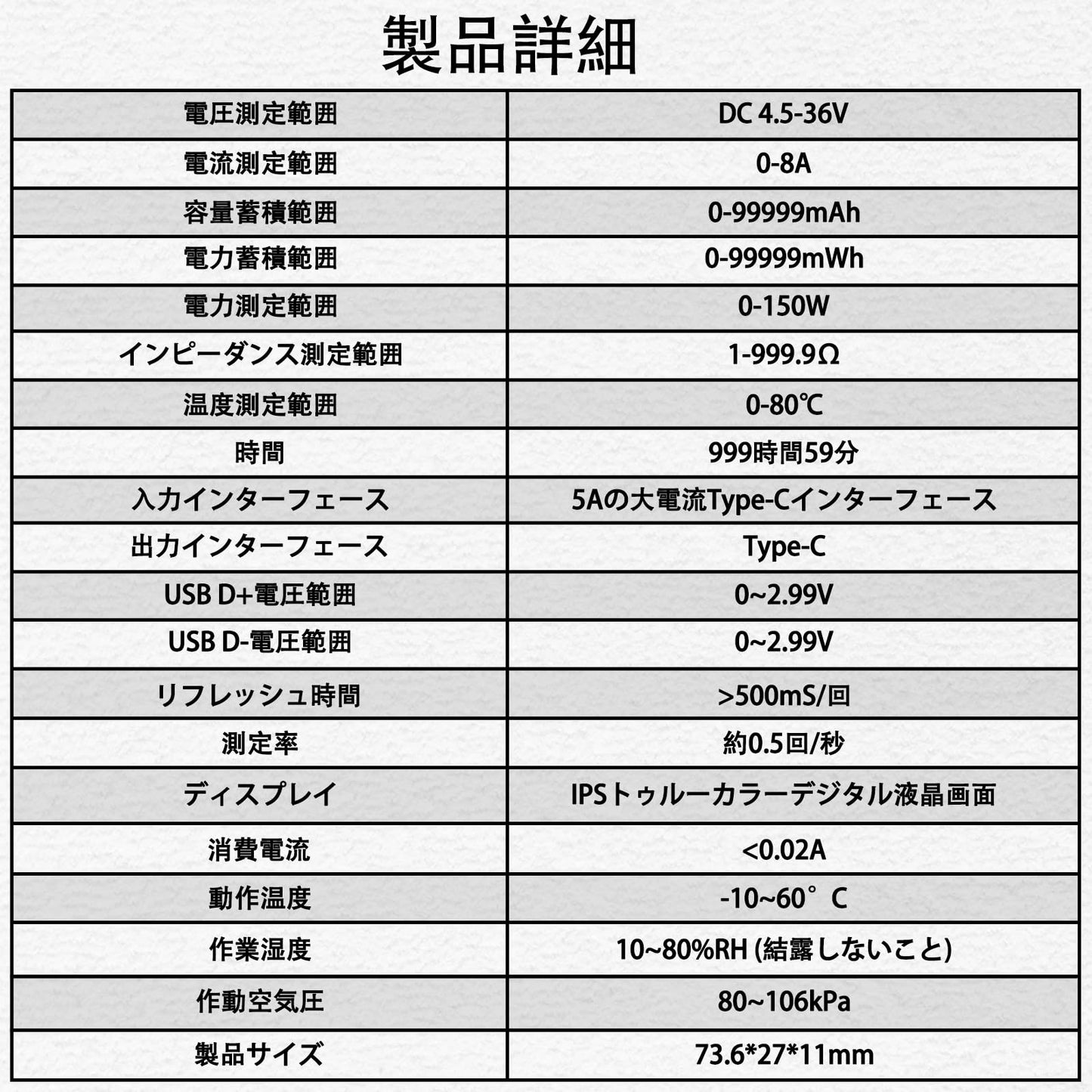 USB C テスター 多機能デジタルテスター DC 4.5-36V 0-8A 電流電圧計 電力容量テスター 複数の急速充電プロトコルに対応 HDスクリーン リアルタイムモニター メモリー機能 Type-C充電器