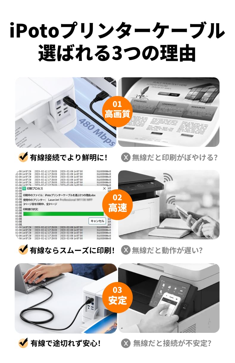プリンターケーブル 3M USB A to USB B 金メッキ USB2.0 高速転送 Epson Canon Brother HP スキャナー/ファックス/コピー機対応