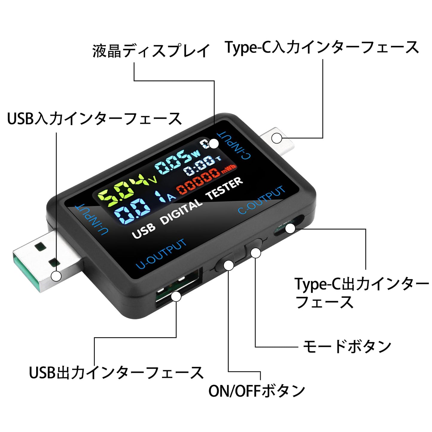 USB C テスター 多機能デジタルテスター DC 4.5-36V 0-8A 電流電圧計 電力容量テスター 複数の急速充電プロトコルに対応 HDスクリーン リアルタイムモニター メモリー機能 Type-C充電器