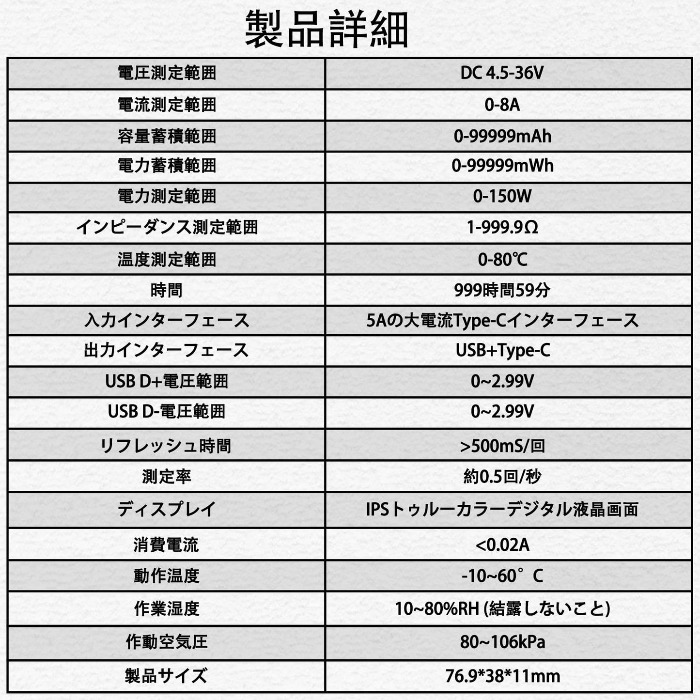 USB C テスター 多機能デジタルテスター DC 4.5-36V 0-8A 電流電圧計 電力容量テスター 複数の急速充電プロトコルに対応 HDスクリーン リアルタイムモニター メモリー機能 Type-C充電器